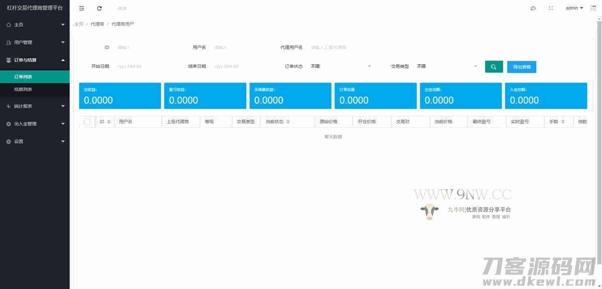 价值4万的「优化版」数字资产交易所源码|币币交易|C2C交易|交易机器人|撮合交易|合约交易插图(7) 价值4万的「优化版」数字资产交易所源码|币币交易|C2C交易|交易机器人|撮合交易|合约交易插图(7)