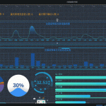 可视化大屏数据展示系统 拖拽生成各种炫酷的大屏