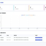 IP定位系统源码 二开版 新增分销功能