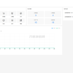 网站自助广告投放系统源码 附安装教程