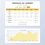 黄金首饰价格查询系统源码/已对接数据接口 贵金属价格查询API源码