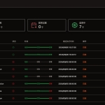 SSL证书管理系统工具网站源码，自动申请、部署SSL证书，并在证书即将过期时自动续期