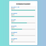 原创开发进度网站系统 带后台
