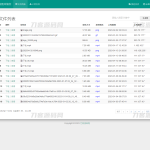 彩虹外链网盘V5.5更新 支持批量封禁/优化加载速度