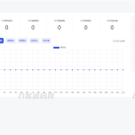 全新功能活码管理平台系统源码-支持群活码、淘宝客、分享卡片、短网址等