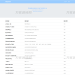 智云全能API接口源码 接口源代码全开源 包含100+接口