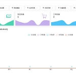 原生PHP全新开发社区授权系统源码