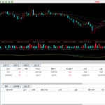 资管软件源码/信管家软件源码/通达信配资/博易大师软件/外汇模拟/MT4外汇