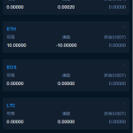 区块链交易所系统源码+杠杆+合约交易+币币+C2C交易