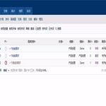 PHP项目管理系统网站源码方便程序员设计开发项目进度跟进