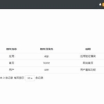 app软件网络授权验证系统源码 | Thinkphp开发