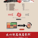 周易八字起名网宝宝起名在线下单网站源码 | Thinkphp