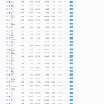 帝国cms7.5仿非小号区块链门户资讯网站源码 带手机版