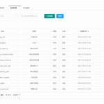 thinkphp5+layui php后台管理系统-集成第三方短信附件等应用
