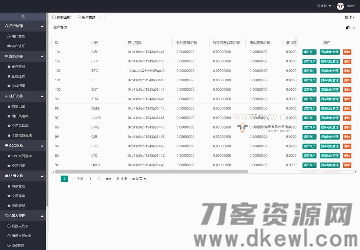 价值4万的「优化版」数字资产交易所源码|币币交易|C2C交易|交易机器人|撮合交易|合约交易插图(6) 价值4万的「优化版」数字资产交易所源码|币币交易|C2C交易|交易机器人|撮合交易|合约交易插图(6)
